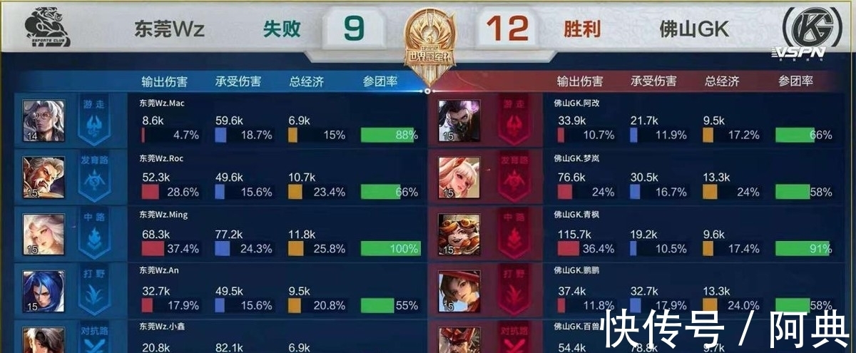 两队的路径